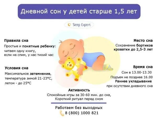 6 месяцев день 6 месяцев ночей. Идеальная температура для сна грудничка. Комфортная температура для сна ребенка. Дневной сон младенца. Дневной сон дошкольника.