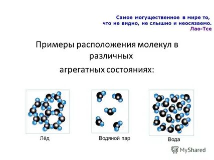 Молекулы в разных состояниях