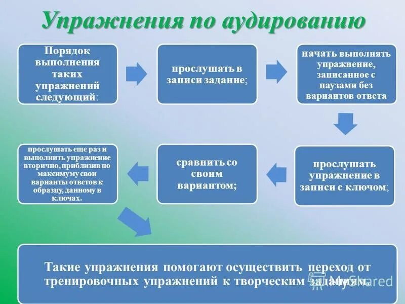 Виды аудирования 5 класс упражнения. Виды аудирования 5 класс упражнения