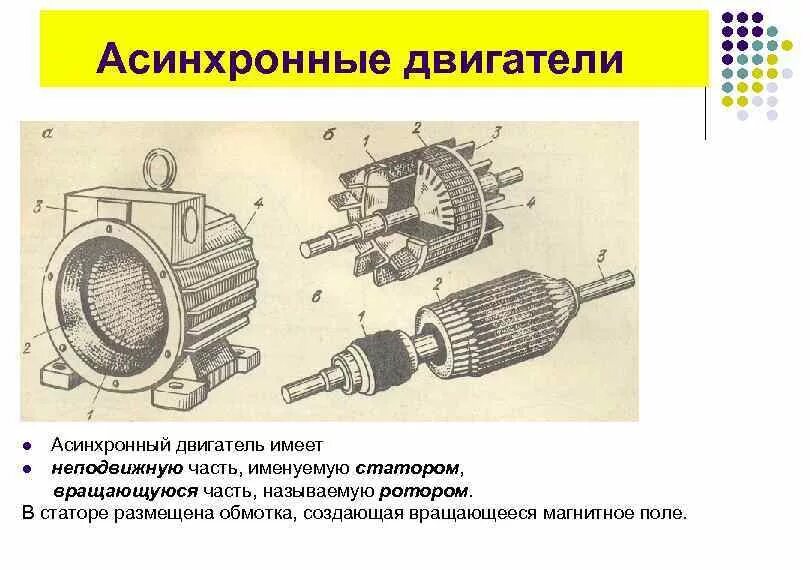 Чертеж ротора асинхронного электродвигателя. Вращающееся магнитное поле асинхронного электродвигателя. Асинхронный двигатель схема ротор статор. Конструкция статора асинхронного двигателя. Вращающаяся часть генератора