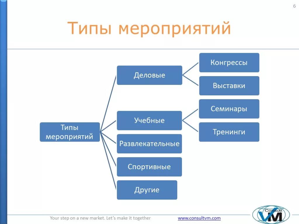 Форма проведения какая бывает. Типы мероприятий. Виды и типы мероприятий. Какие бывают мероприятия. Какие виды мероприятий бывают.