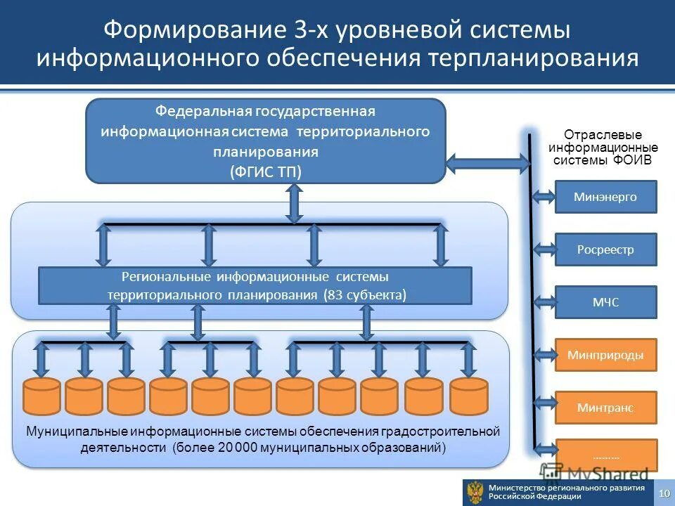 Технические средства информационных систем. Каноническое проектирование ис стадия проектирования. Внедрение ис. Внедрение информационных систем. Результат создания информационной системы.