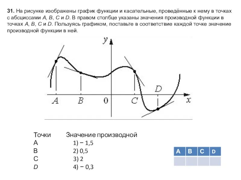 На рисунке изображен график функции и касательные. График функции и касательные. График функций и касательные проведенные к ним в точках с абсциссой. Производная графики на ГВЭ по математике параллелен. График функции и касательной высокой точности.