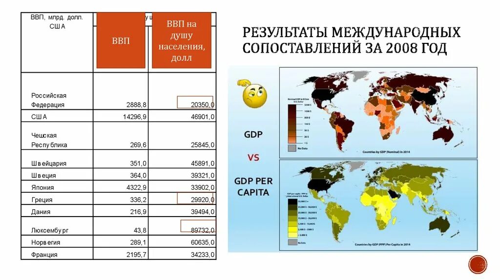 Международные сравнение стран. ВВП на душу населения в Дании. Структура ВВП Дании. ВВП Дании по годам. Общий ВВП И ВВП на душу населения Дании.