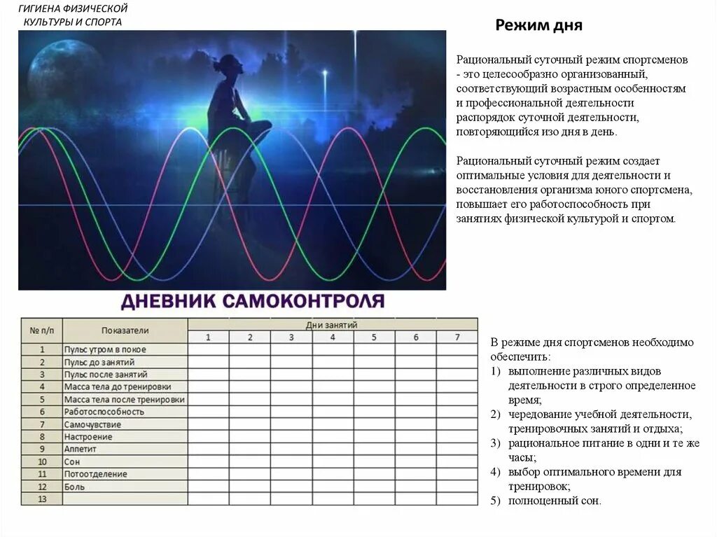 Суточный график работы отдых. Суточный режим спортсмена. график спортсмена. рациональный суточный режим при занятиях спортом. рациональный суточный режим спортсмена.