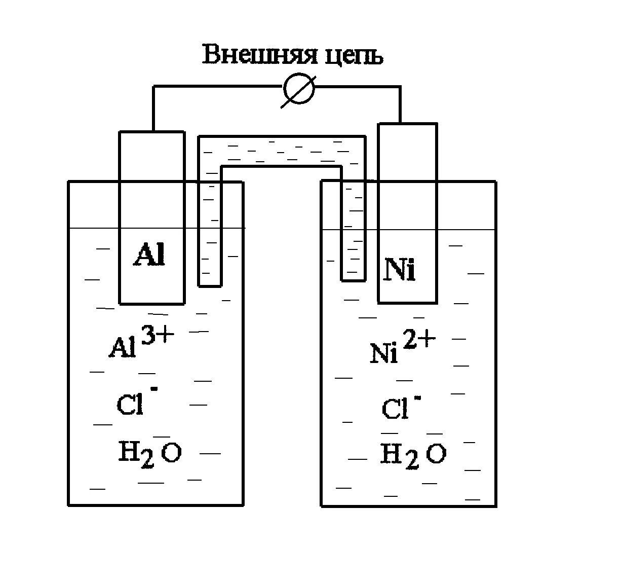 CBSE Class 12 Chemistry Notes - Electrochemistry Electrochemistry, Chemistry not