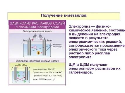 Металлы электролиты