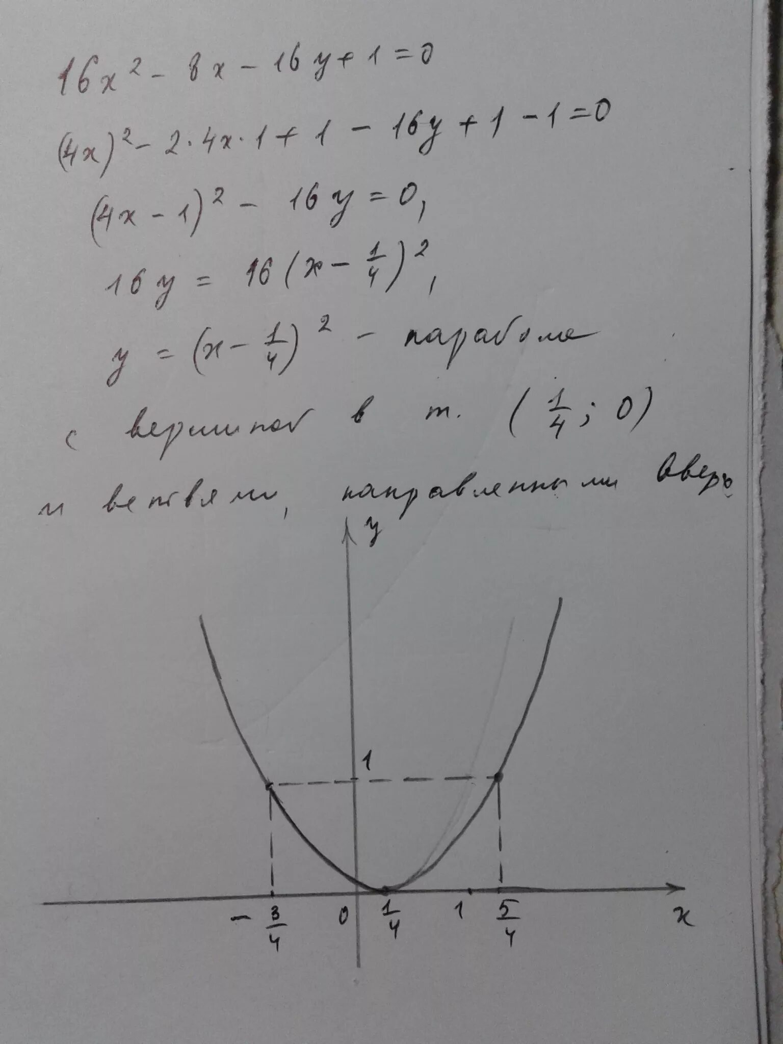 Y 16 7 2 6. Y=2x2. X2+y2=16. 4x-2y=-9. Y=x2-4x.