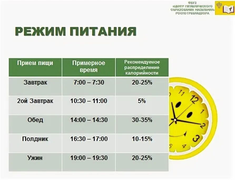 Когда оптимально должен быть последний прием пищи