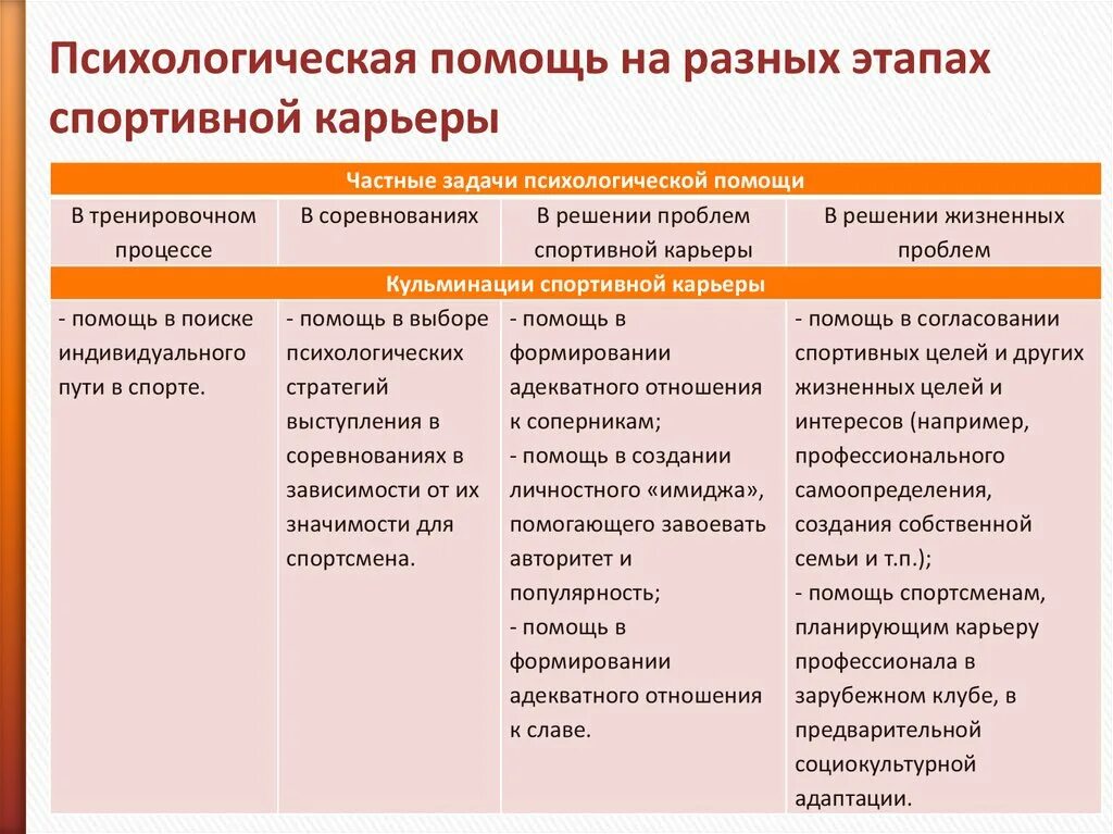 Этапы спортивной карьеры. Этапы и особенности спортивной карьеры. этапы спортивной карьеры психологические особенности. стамбулова психология спортивной карьеры.