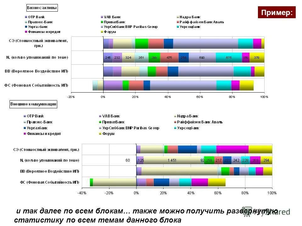 исследование по анализу качества. органоологические методы это. показатели качества продукции пример. статистический анализ брака продукции. статистический метод.