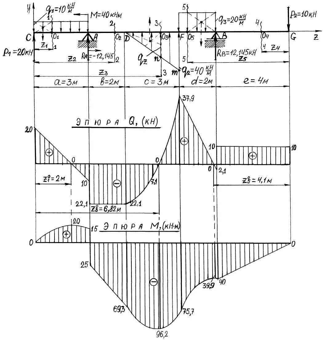 Изгиб эпюры моментов. Эпюра изгибающих моментов балки. Построение эпюр сил и изгибающих моментов. Нагруженной балке соответствует эпюра поперечных сил q. Построение эпюр поперечных сил и изгибающих моментов.