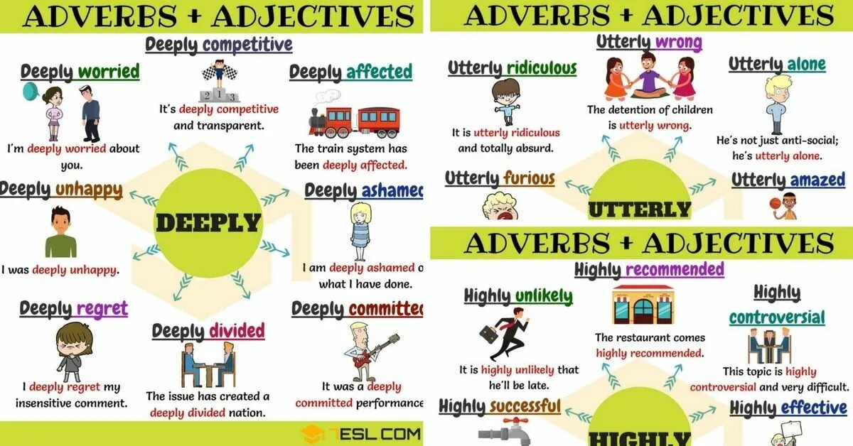 Adverb pdf. Adverb adjective collocations. Adverbs в английском. Adjectives and adverbs. Verb adverb collocations.