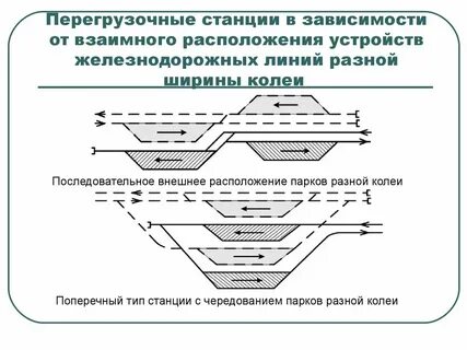 Виды станций жд