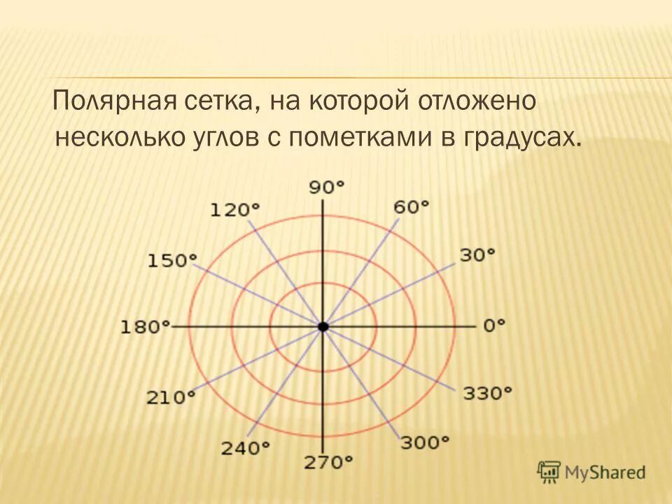 Полярные числа