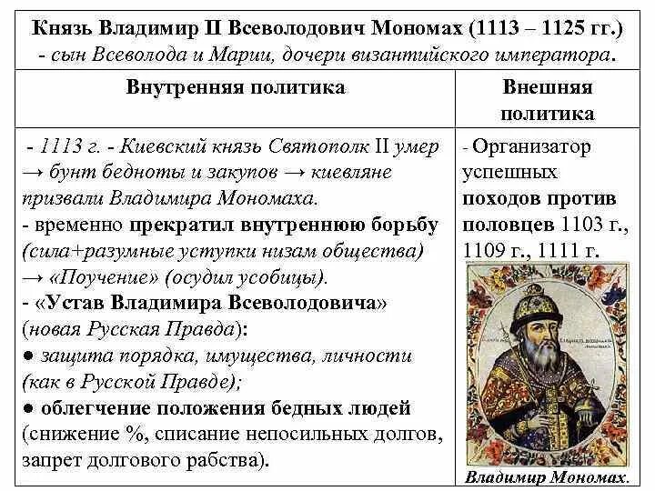 1 правление владимира мономаха