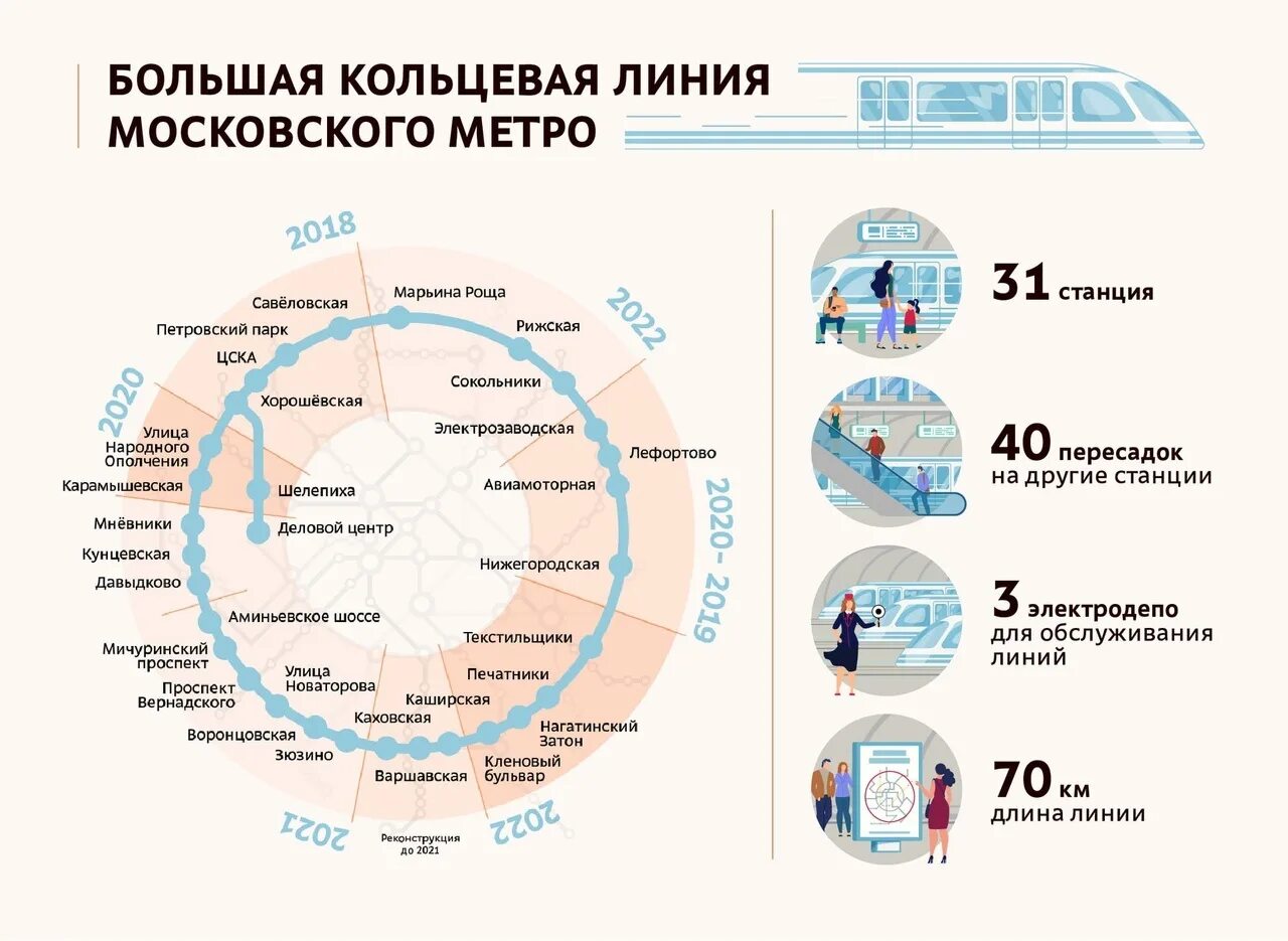 Круг по мцк по времени. Большое кольцо метрополитена Москвы схема. Схема большой кольцевой линии Московского метрополитена. Большое кольцо Московского метрополитена схема 2022. Схема большой кольцевой линии в Москве.