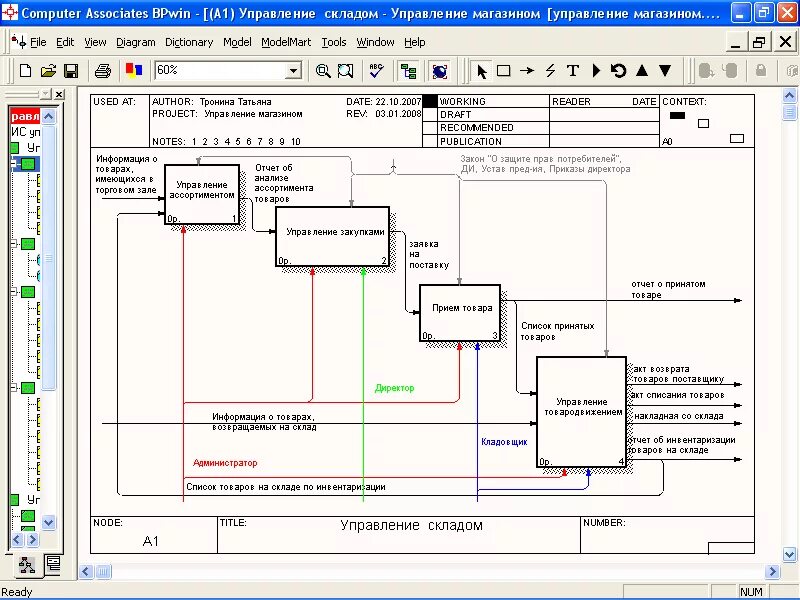 Школа моделей программа. Бизнес модель BPWIN. Swim Lane диаграмма BPWIN. BPWIN process Modeler. BPWIN 2023.