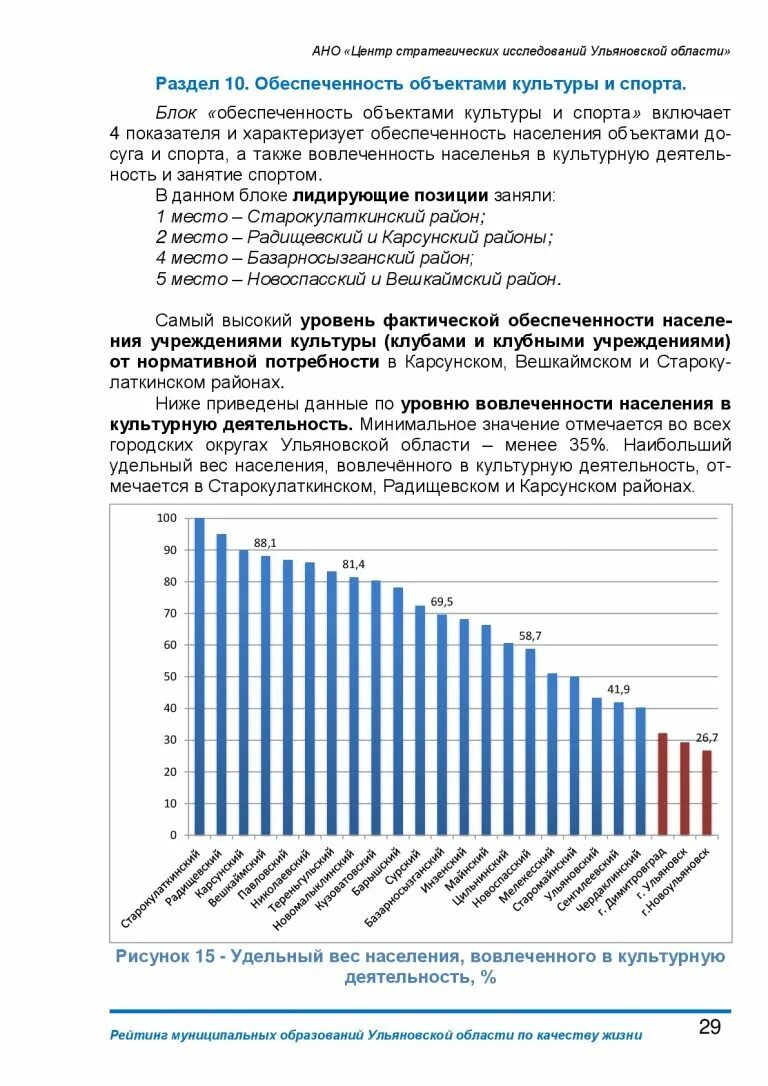 Минимально допустимого уровня обеспеченности объектами. Минимально допустимого уровня обеспеченности объектами