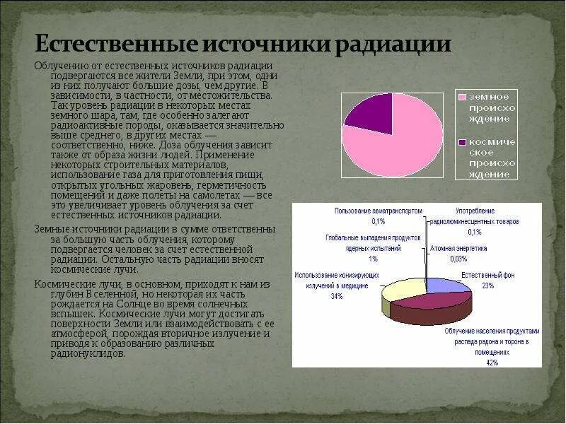 Естественный радиационный фон человека. Источники излучения радиации. Естественные источники радиации. Естественные источники радиоактивности. Земные источники радиации.