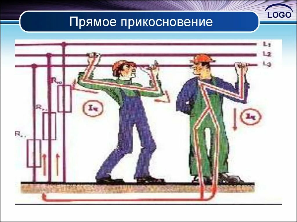 Понятие косвенного прикосновения. Прямое и косвенное прикосновение. Меры защиты от прямого прикосновения. Защита от прямого и косвенного прикосновения. Прямое прикосновение в электроустановках.