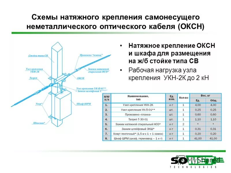 Пересечение линий связи. Схема монтажа крепления оптического кабеля. Узлы крепления оптического самонесущего кабеля. Узлы крепления оптического кабеля на опорах 110 кв. Типовые узлы крепления оптического кабеля.