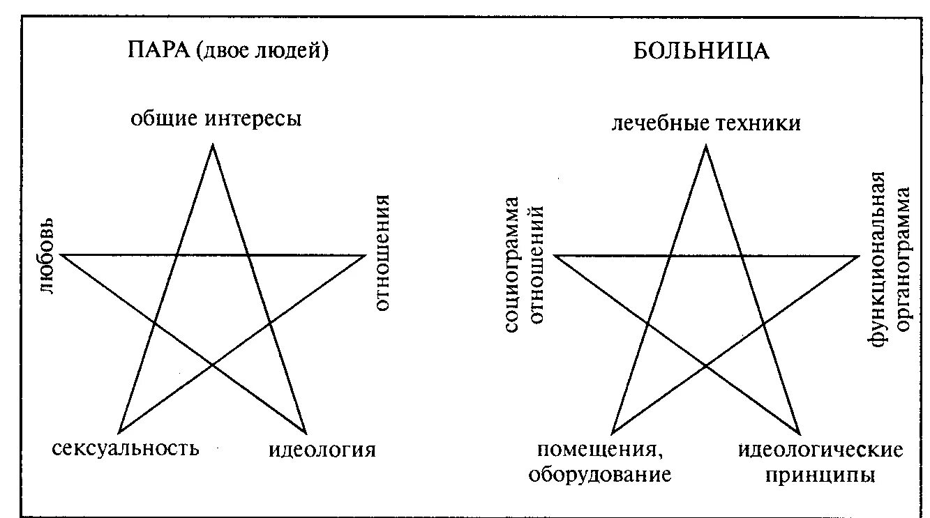 Работа в гештальт подходе. Гештальт терапия схема. личность в гештальт терапии. теория личности в гештальт терапии. структура сессии в гештальт терапии.