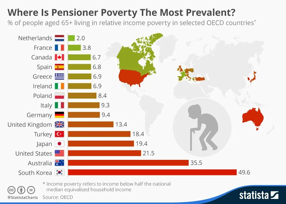 Бедность стран. Бедность в странах ЕС. Процент пенсионеров по странам.