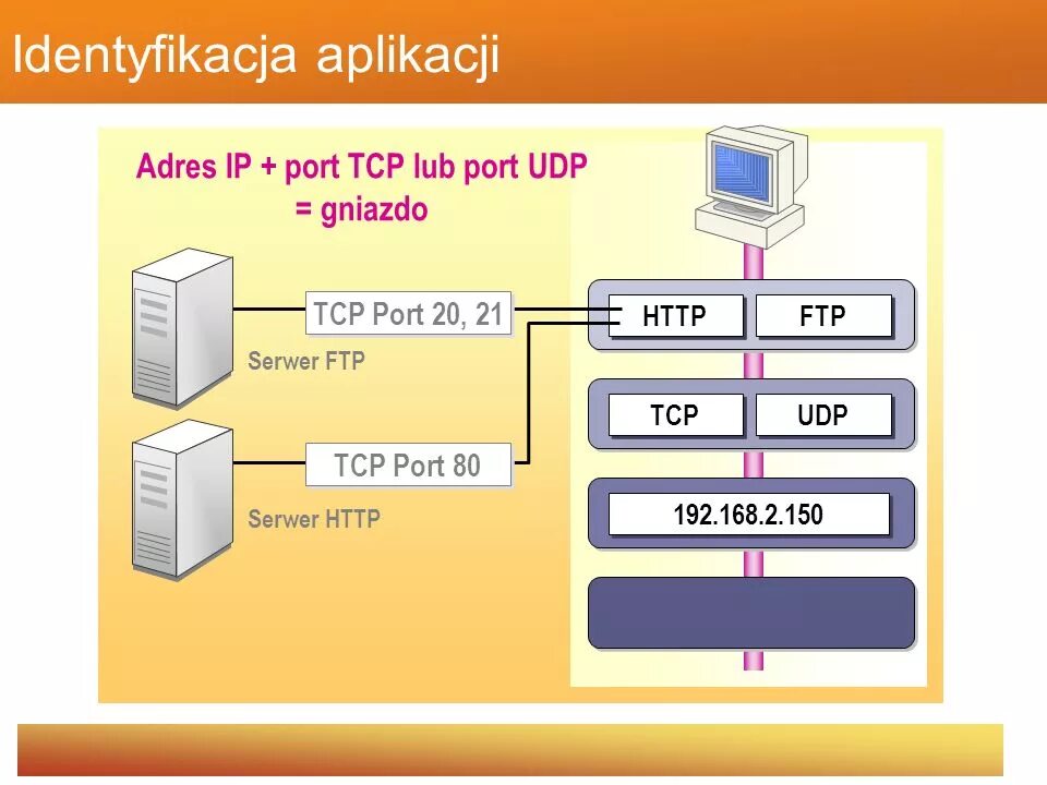Ftp tcp udp. Udp порты. tcp порт. udp протокол порт. порты tcp ip.