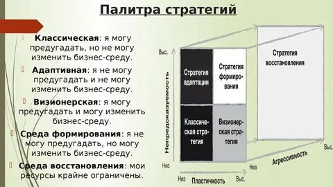Классическая стратегия