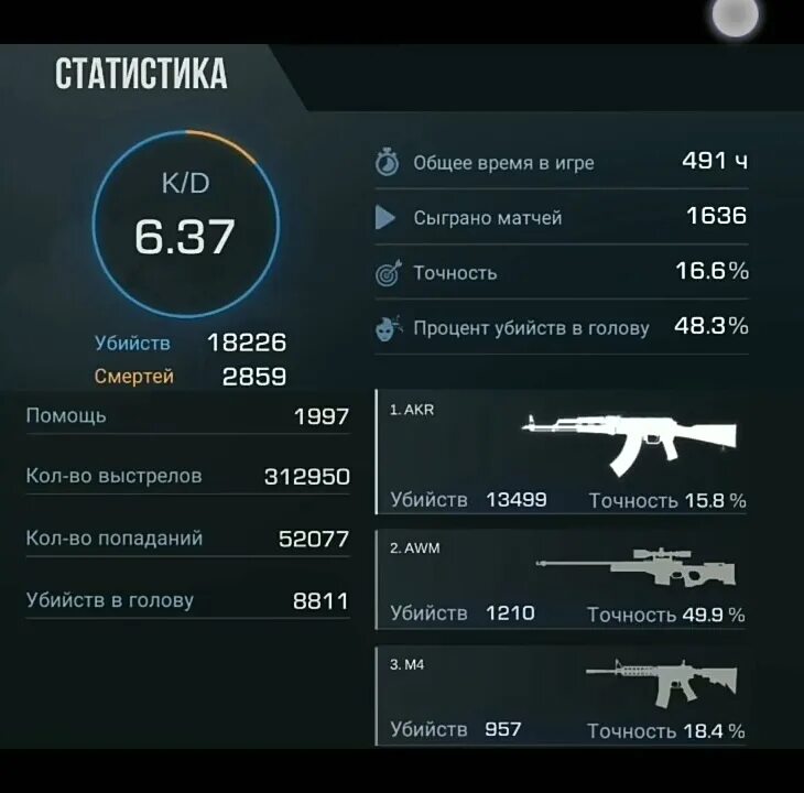 Максимальное кд в стандофф 2. Кд в Standoff 2. Топ кд стандофф 2. Хорошая статистика в стандофф 2. Игра сколько убийств