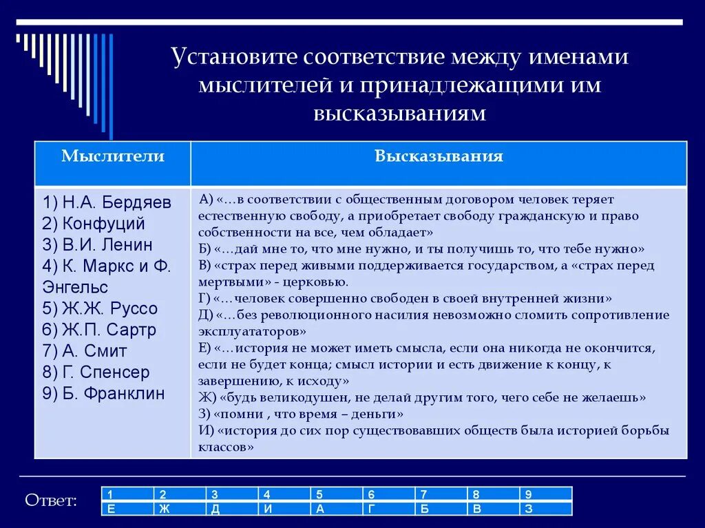 Соответствие между именами и общественным движением. Соответствие между философами и их произведениями:. Установите соответствие между мыслителями и произведениями. Установите соответствие между философами и их идеями. Установите соответствие между именем философа и высказыванием.