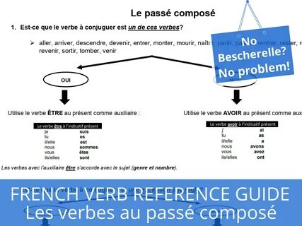 french passe compose conjugation - www.davinciorthopedics.com.