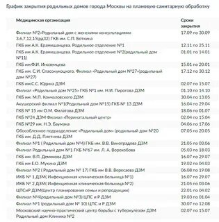 Роддома москвы график
