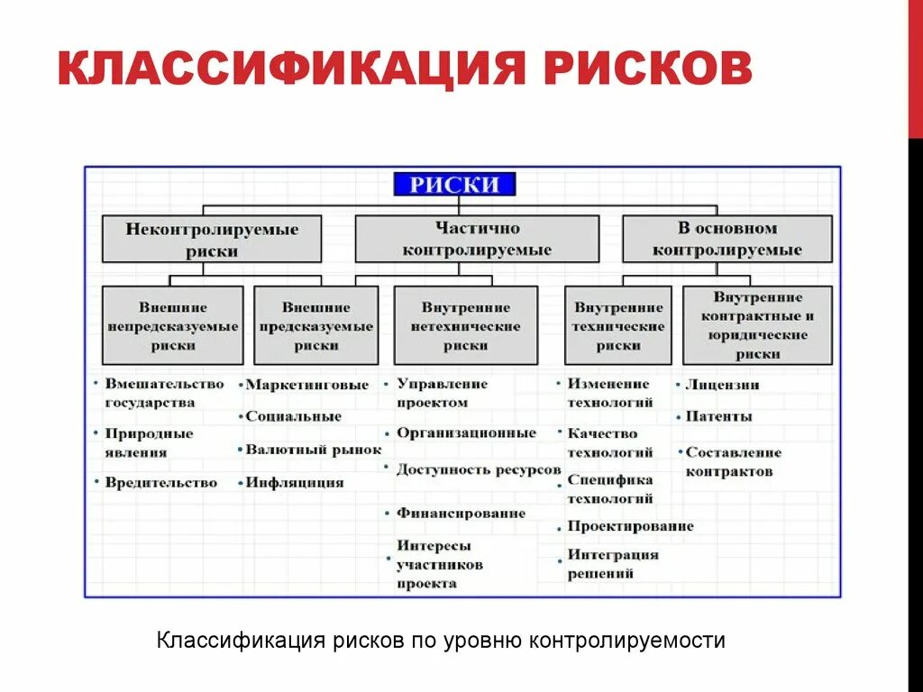 Ключевые группы участники. Классификация рисков предприятия менеджмент. Виды рисков на предприятии и их классификация. Виды рисков предприятия и их характеристика. Классификация рисков по источникам и виду источника риска.