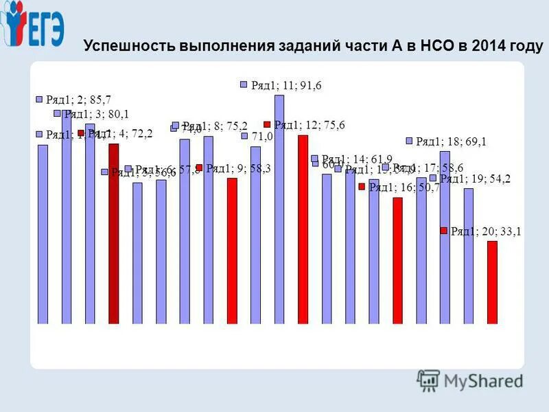 В 2014 году по отношению