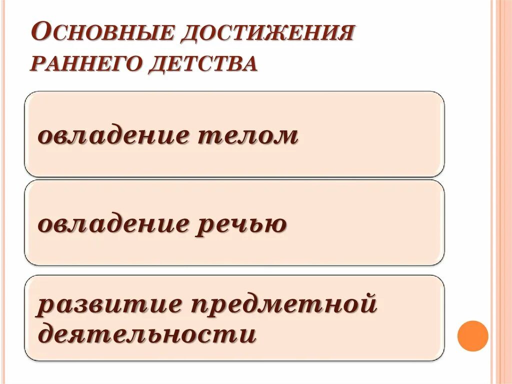 Важные достижения. Основные достижения раннего детства. основные достижения раннего возраста. основные достижения раннего возраста в психологии. перечислите основные достижения раннего возраста..