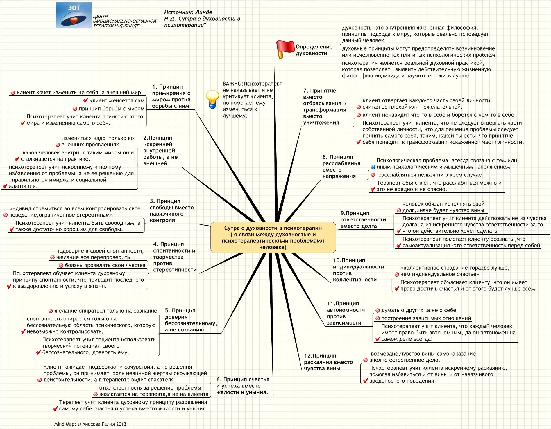 Социально-психологические проблемы. Виды личностных проблем. Проблемы которые решает психолог. Виды психологических проблем. Модель психологической проблемы.