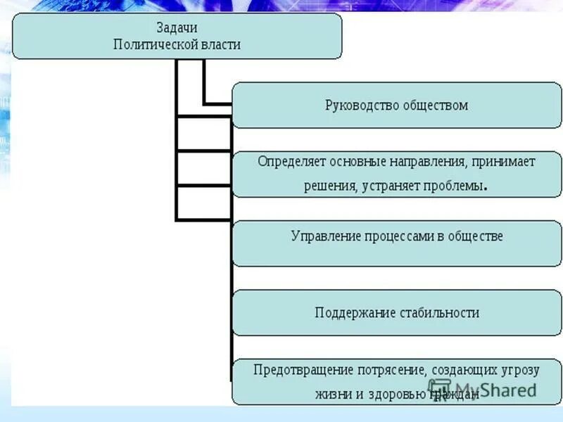 Тест политика власть 9 класс