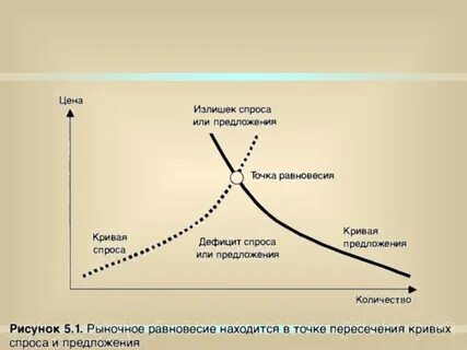 Теория позиции