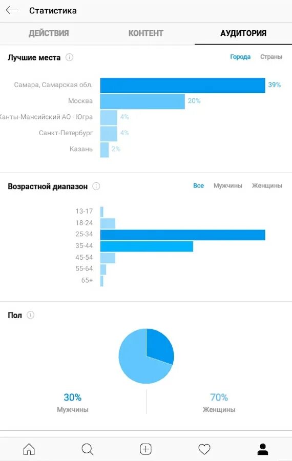 Статистика Инстаграм. Статистика Инстаграм аккаунта. Скрин статистики Инстаграм. Статистика подписчиков Инстаграм. Статистика аккаунта по тегу