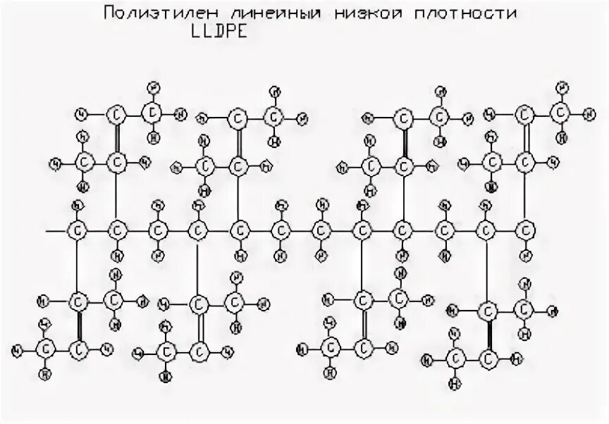 Химическая формула полиэтилена высокого давления. Полиэтилен низкого давления строение. Линейный полиэтилен низкой плотности формула. Полиэтилен низкого давления структурная формула.