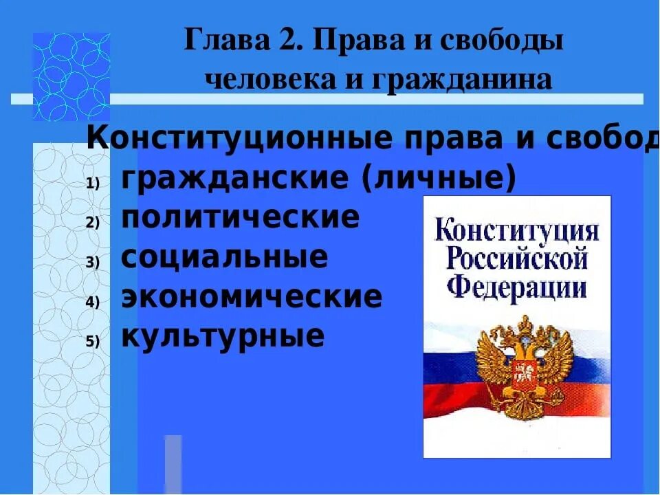 Обязанности человека 2 глава конституции. Конституционных прав человека.