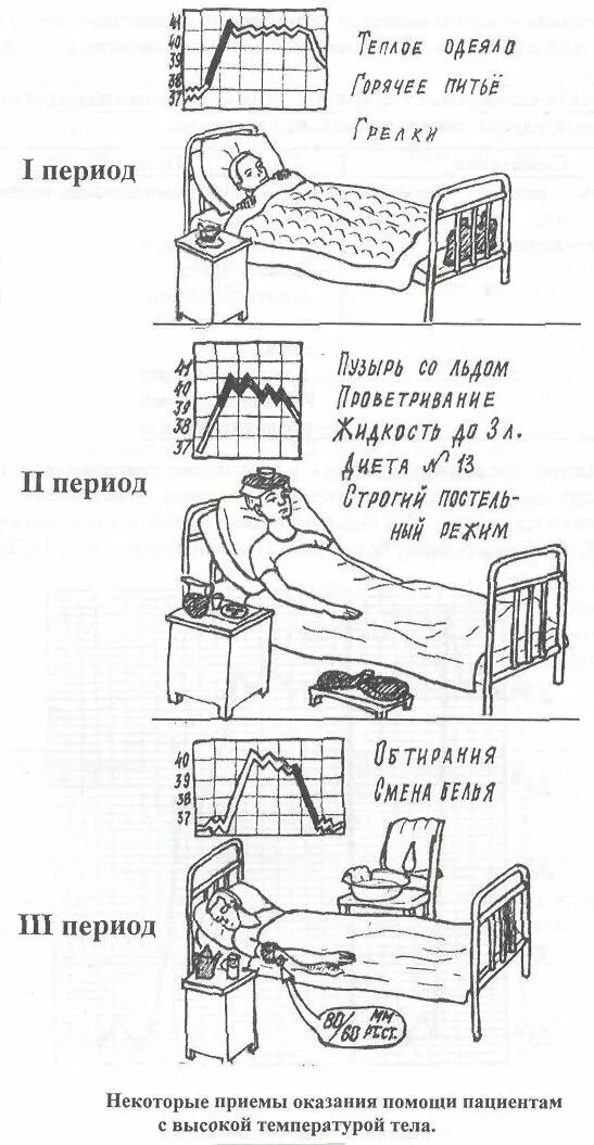 Клинические симптомы II периода лихорадки:. 3 Периода лихорадки Сестринское дело. Периоды лихорадки таблица температура. 1 Период лихорадки называется. В первый период лихорадки возможно применение