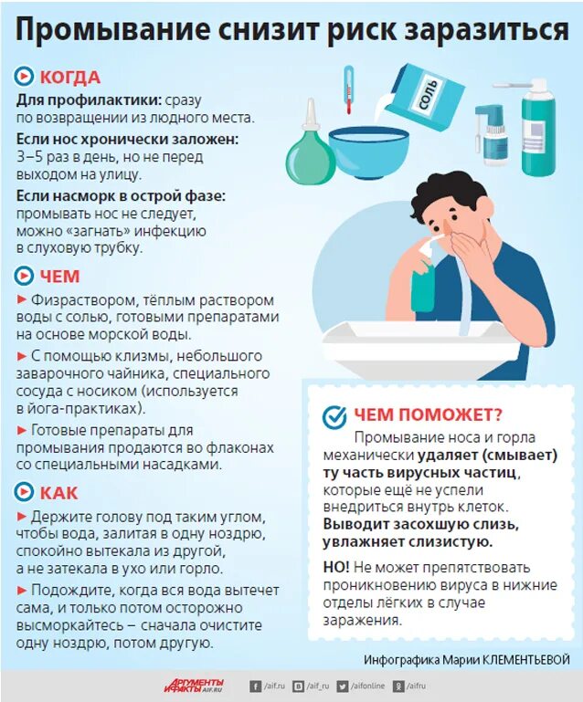 АИФ здоровье инфографика. Вирусы инфографика. Инфографика вирусы и нос. Профилактика промывания носа.