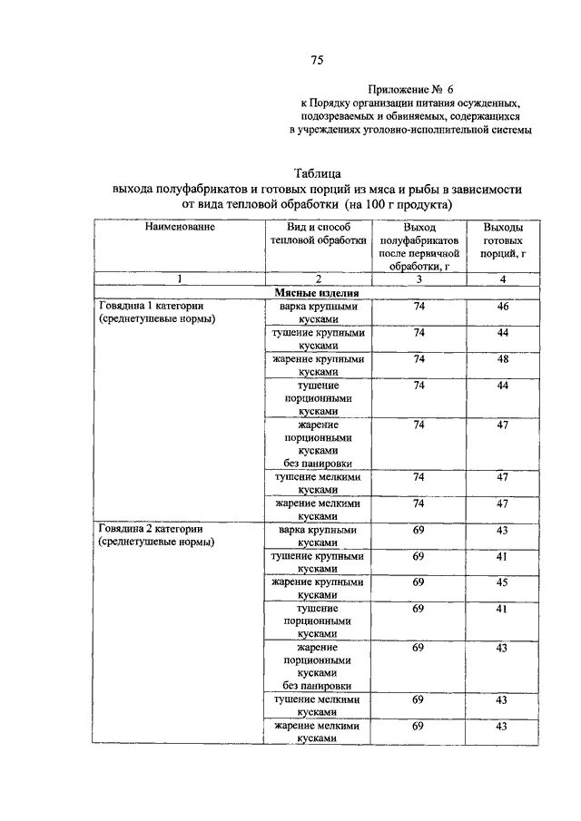 Нормы питания осужденных приказ ФСИН России. ФСИН график контроля за организацией питания. Норма питания осужденных 696. 696 фсин питание