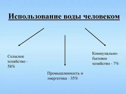 Пример эксплуатации человека человеком