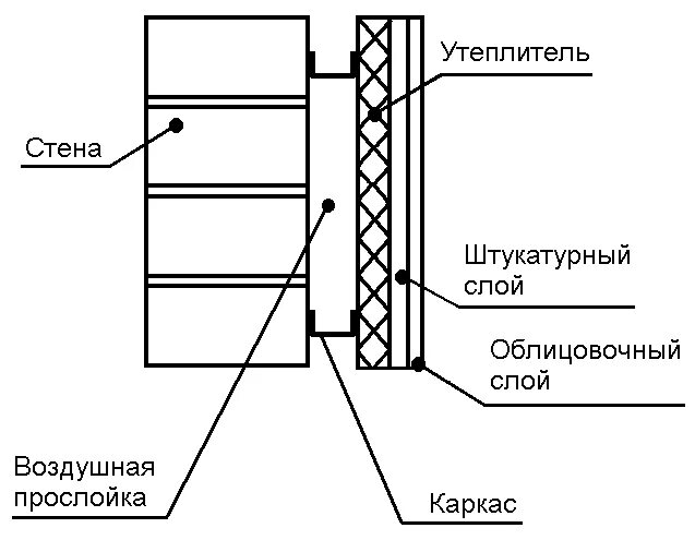 Противопожарными перегородками 2 го. Конструкция противопожарной стены 1 типа. Схема устройства противопожарной стены. Противопожарная перегородка 2 типа. Противопожарная стена 1-го типа это.