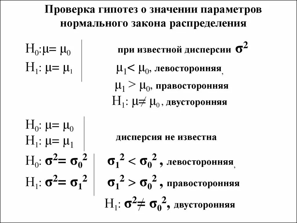 Как проверить гипотезу. Законы математической статистики. Какими способами можно проверить гипотезу о законах распределения:. • При проверке гипотезы о значении вероятности события. Проверка гипотез о законе распределения.