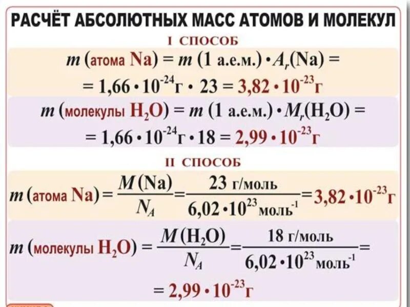 Абсолютная масса c